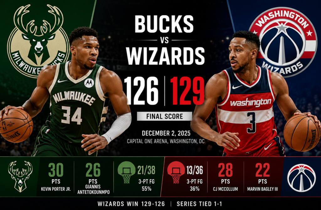 Milwaukee Bucks vs Washington Wizards Match Player Stats