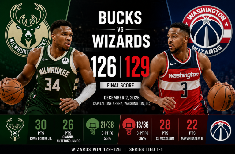 Milwaukee Bucks vs Washington Wizards Match Player Stats