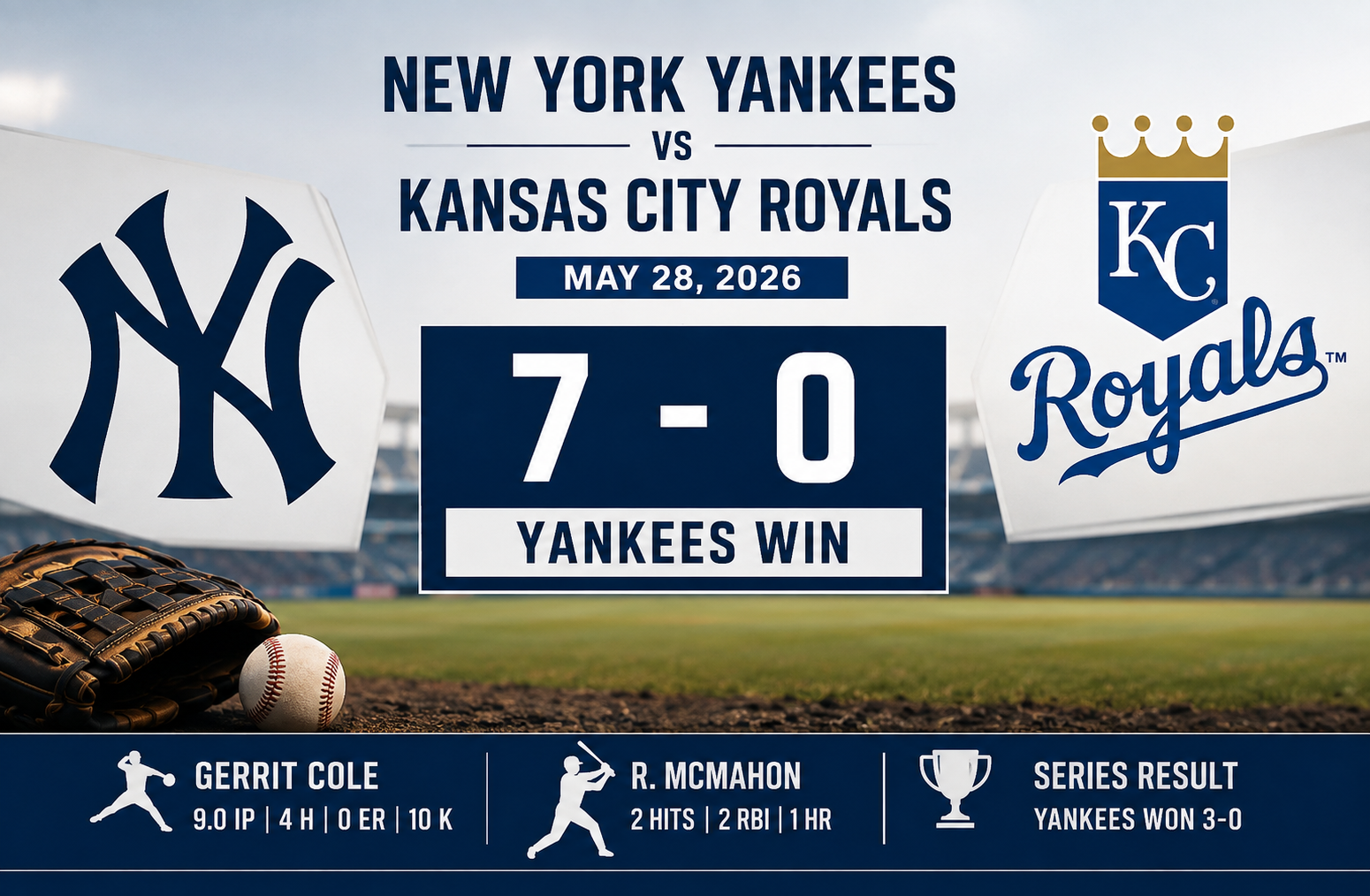 New York Yankees vs Royals Player Stats Analysis