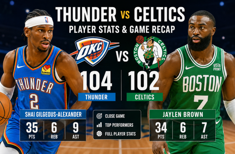 Oklahoma City Thunder vs Celtics Match Player Stats