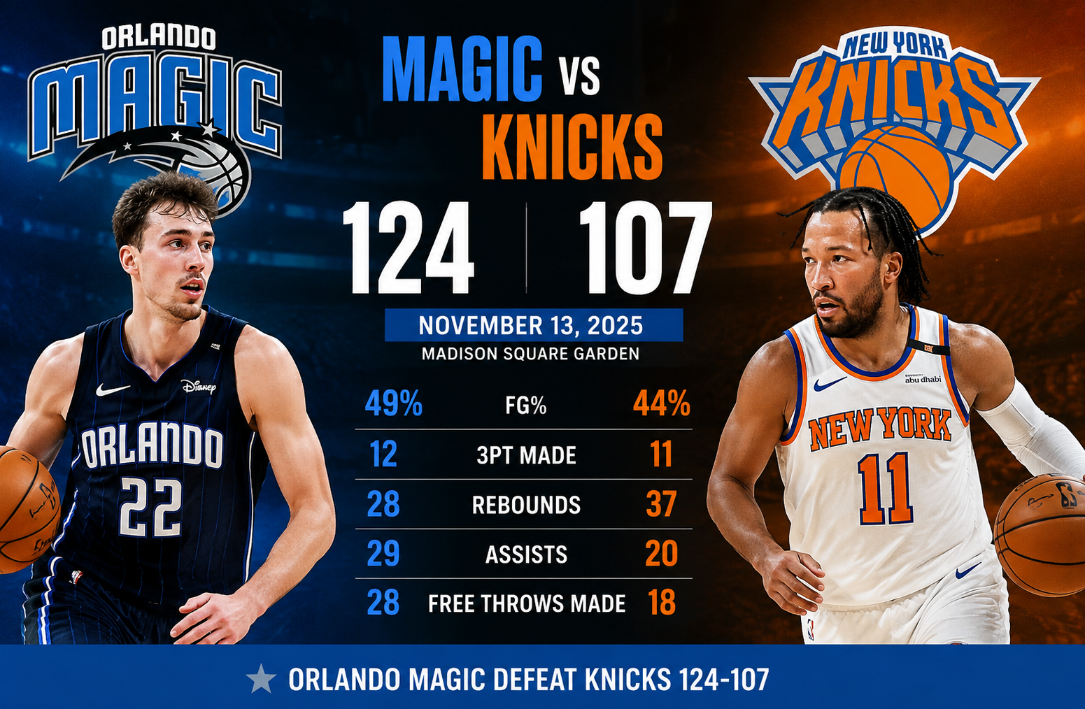 Orlando Magic vs Knicks Match Player Stats: Full Box Score Breakdown