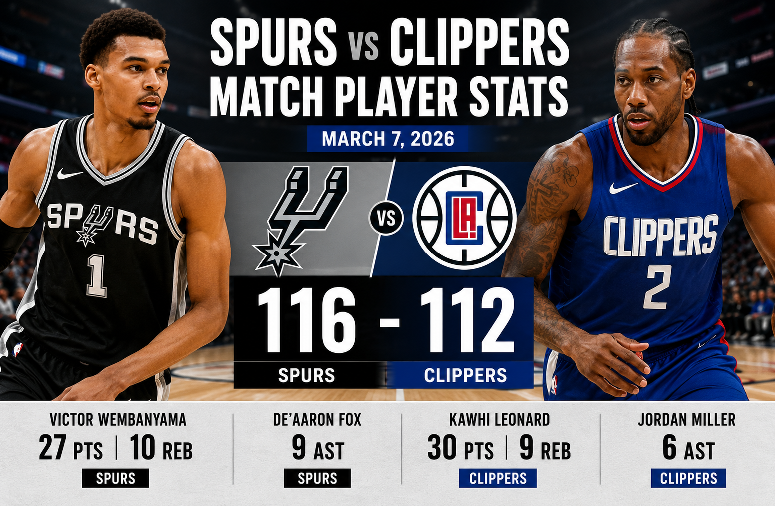 San Antonio Spurs vs LA Clippers Match Player Stats