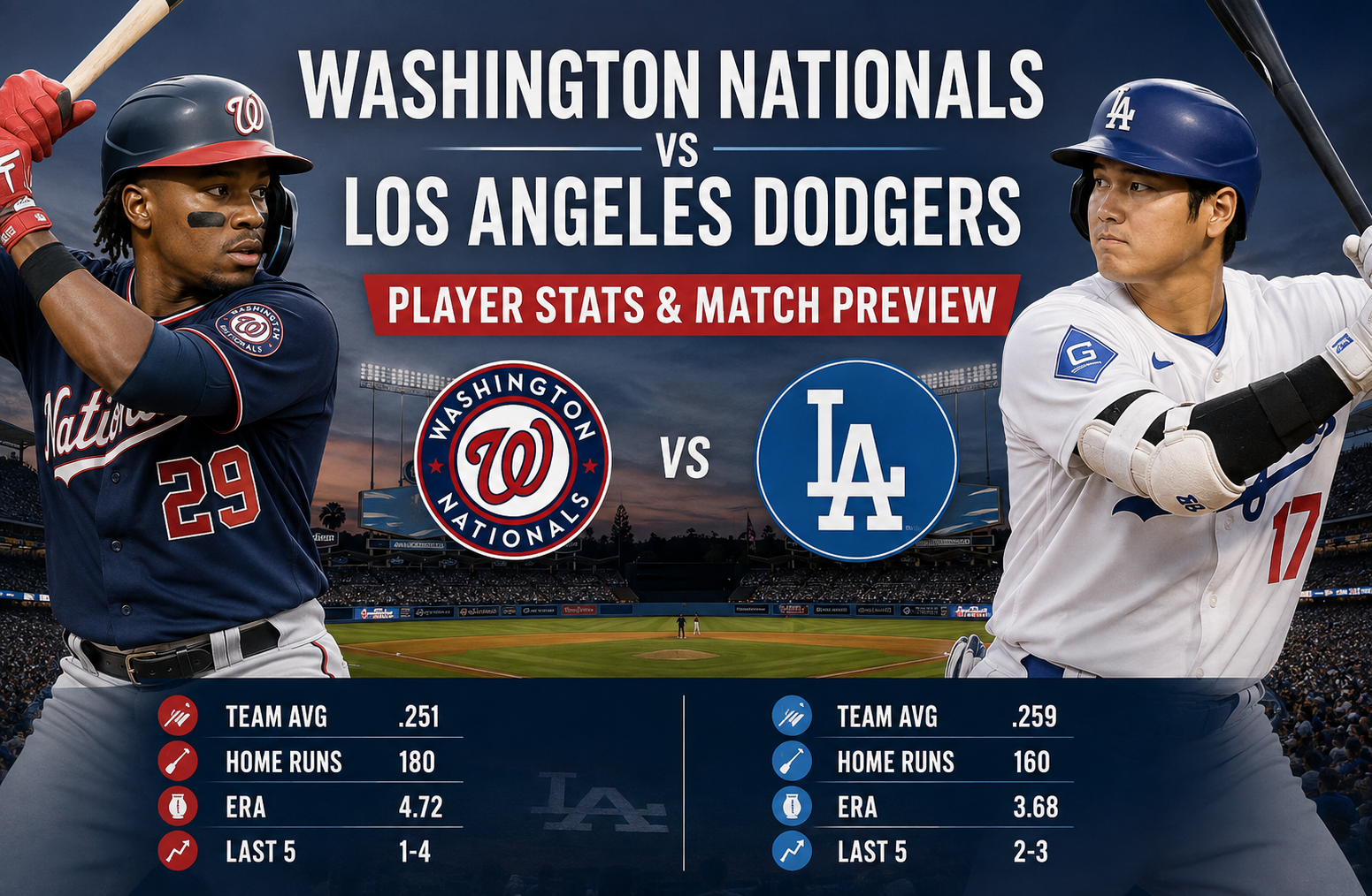 Washington Nationals vs Dodgers Match Player Stats Guide