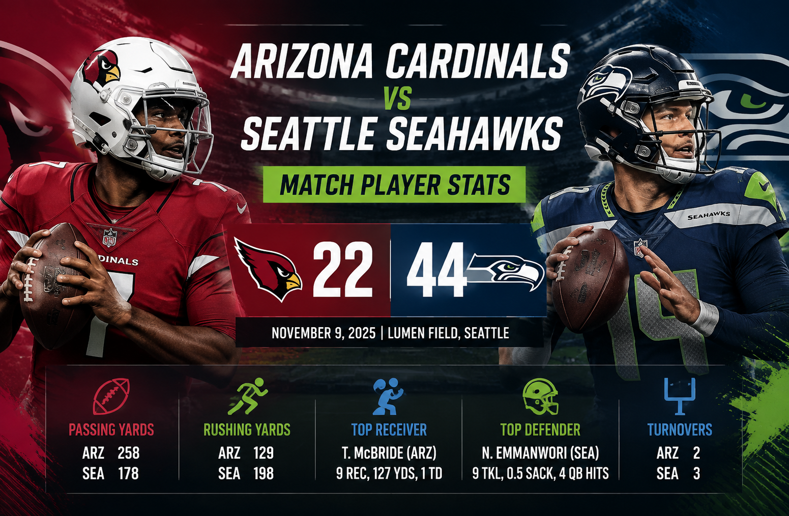 arizona cardinals vs seahawks match player stats