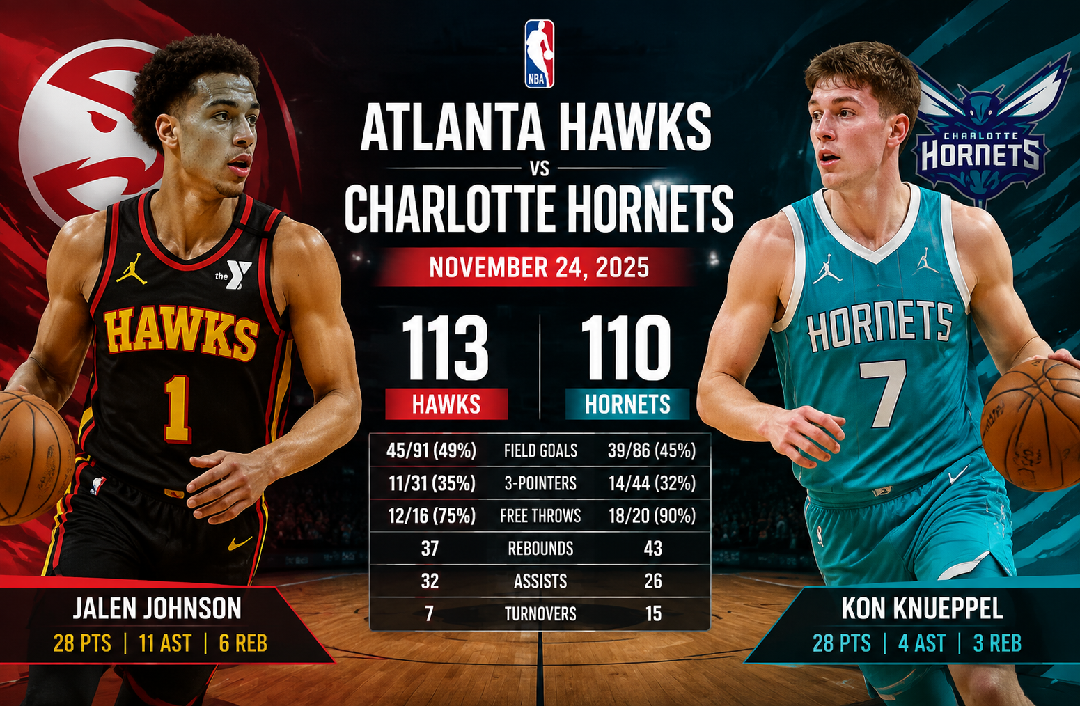 atlanta hawks vs charlotte hornets match player stats