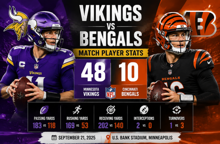 bengals vs minnesota vikings match player stats