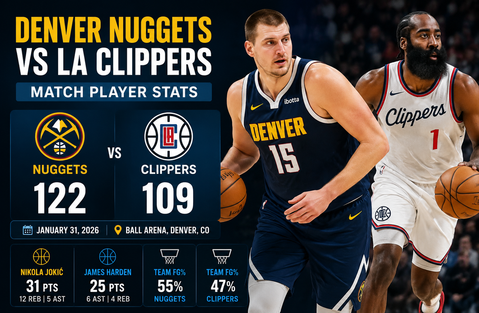 denver nuggets vs clippers match player stats
