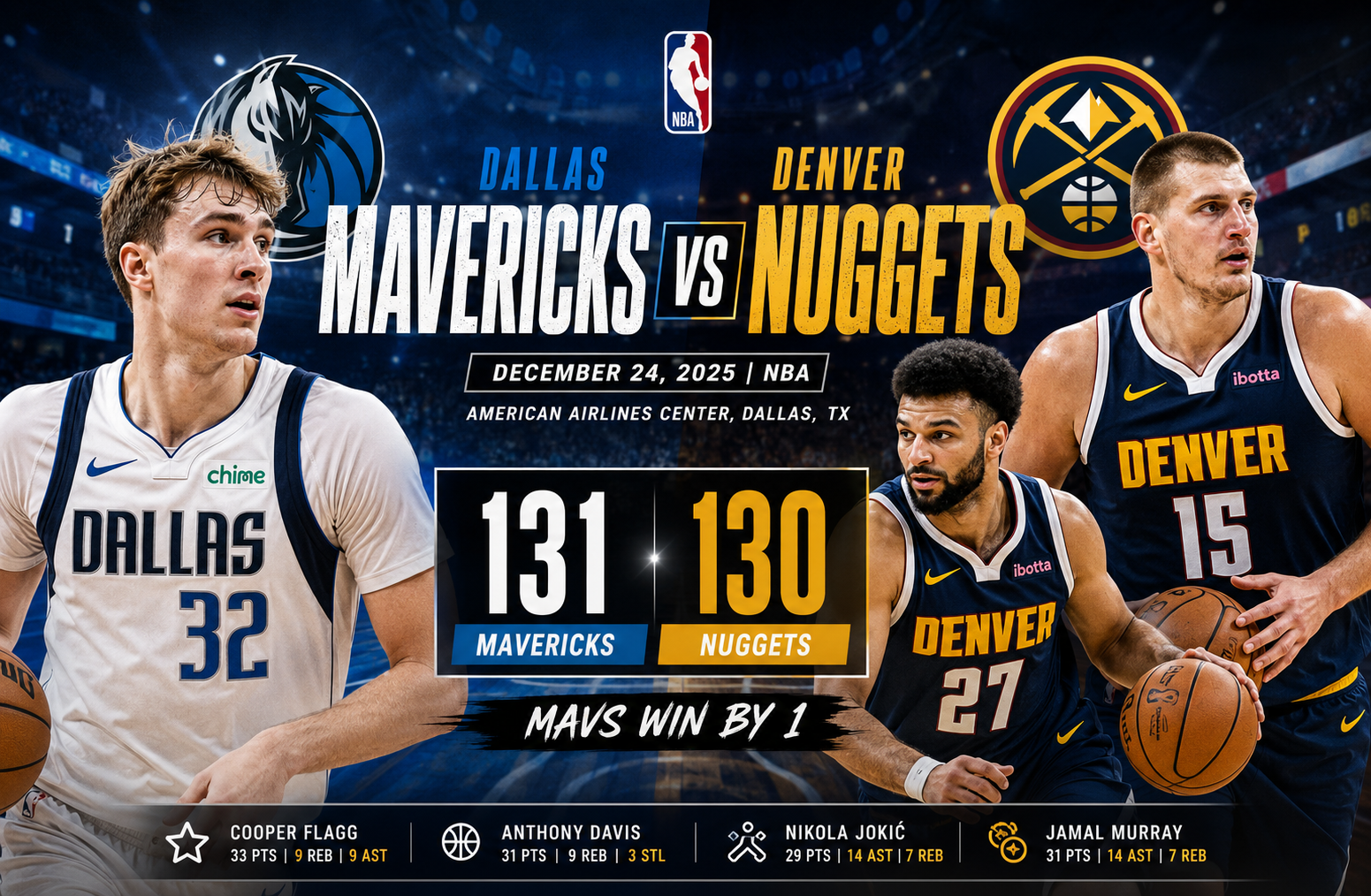denver nuggets vs dallas mavericks match player stats