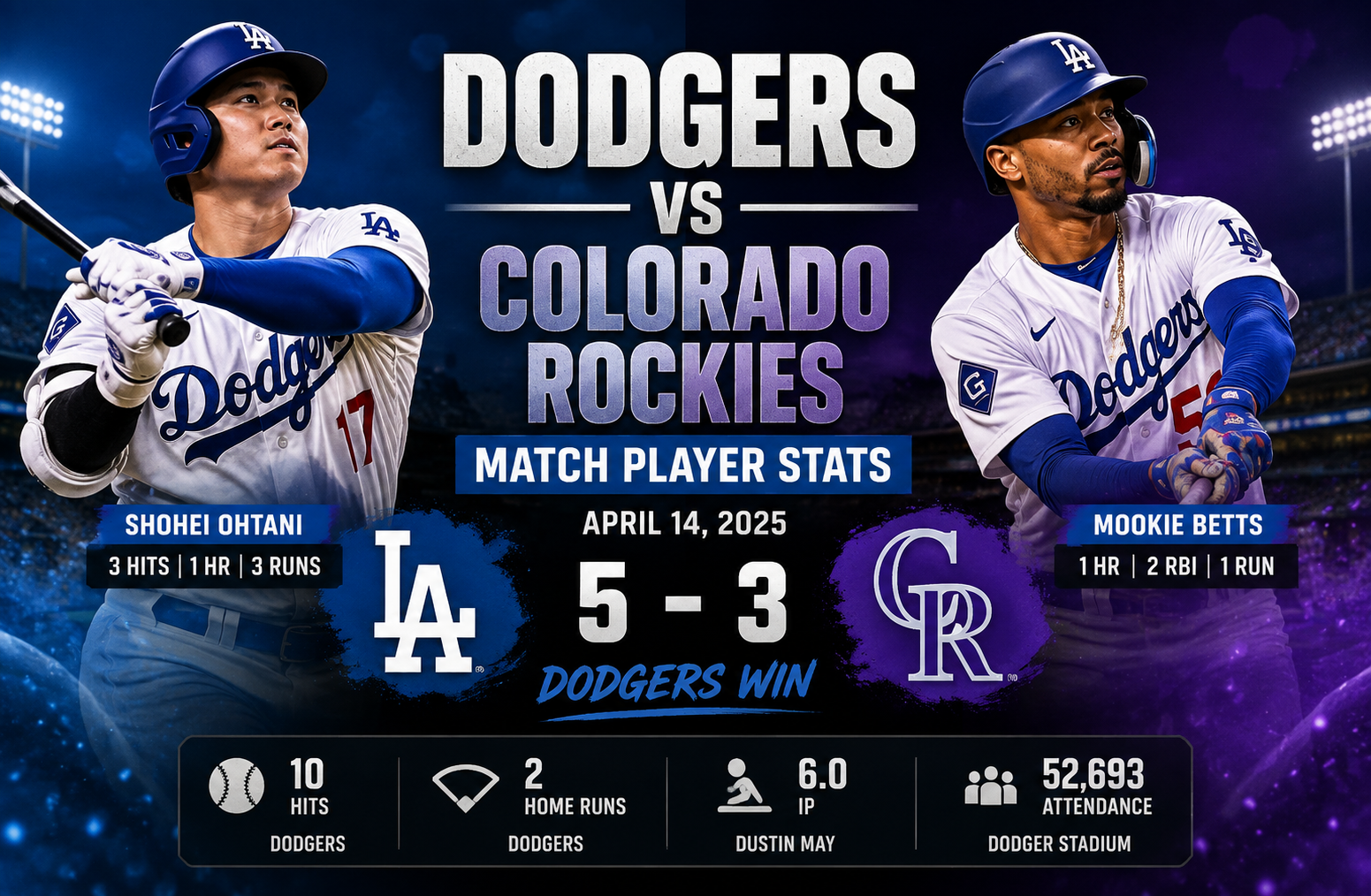 dodgers vs colorado rockies match player stats