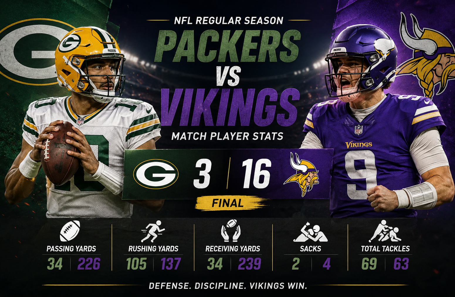 Green Bay Packers vs Minnesota Vikings Match Player Stats