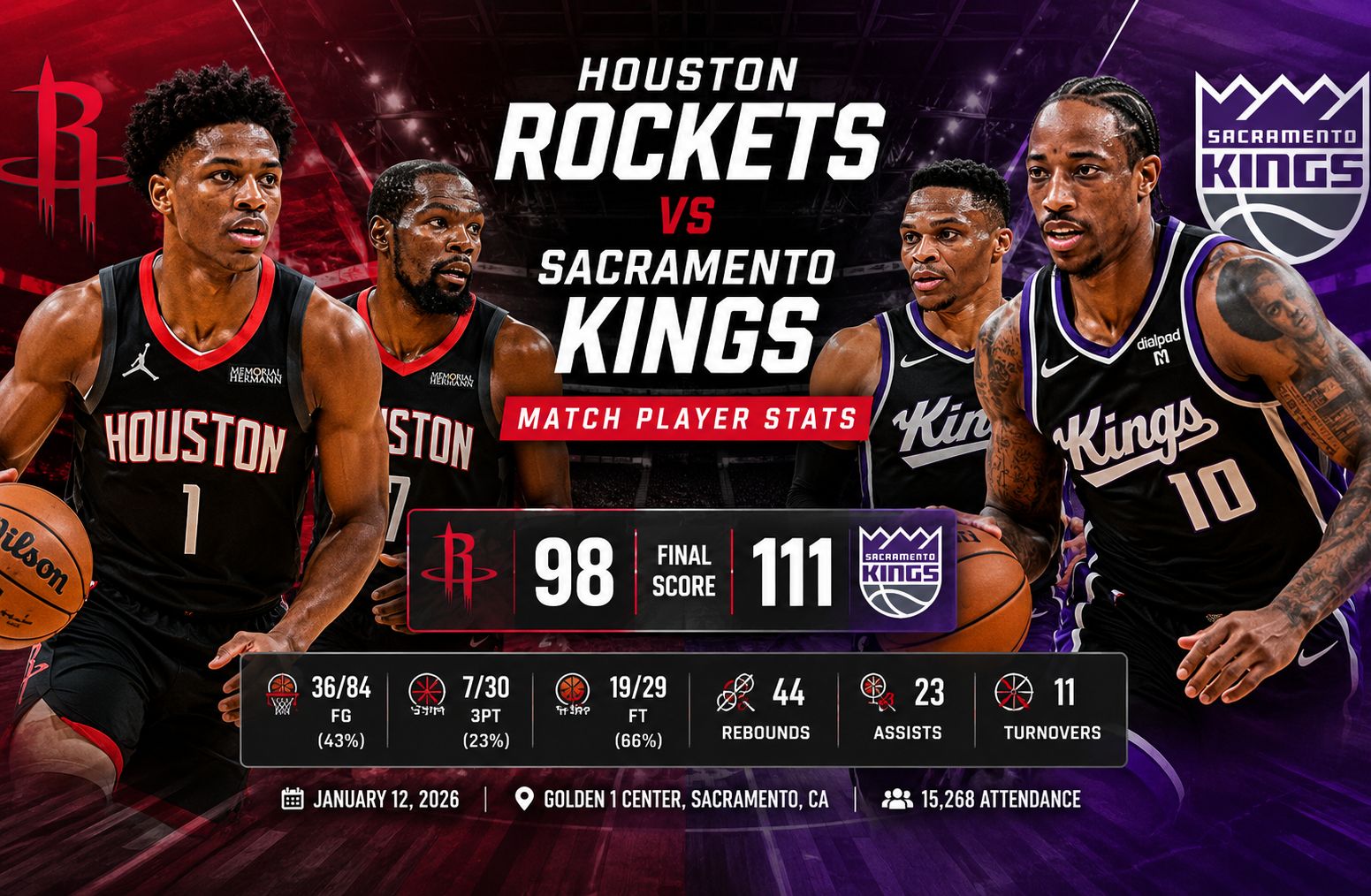 houston rockets vs sacramento kings match player stats