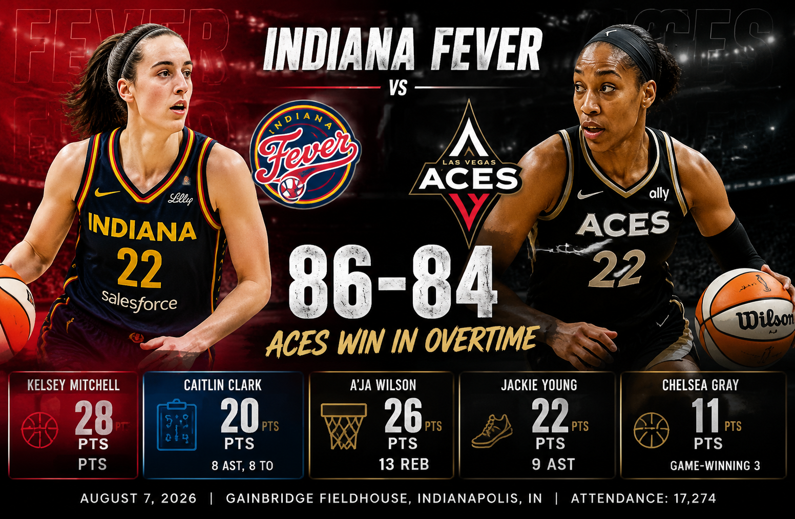indiana fever vs las vegas aces match player stats