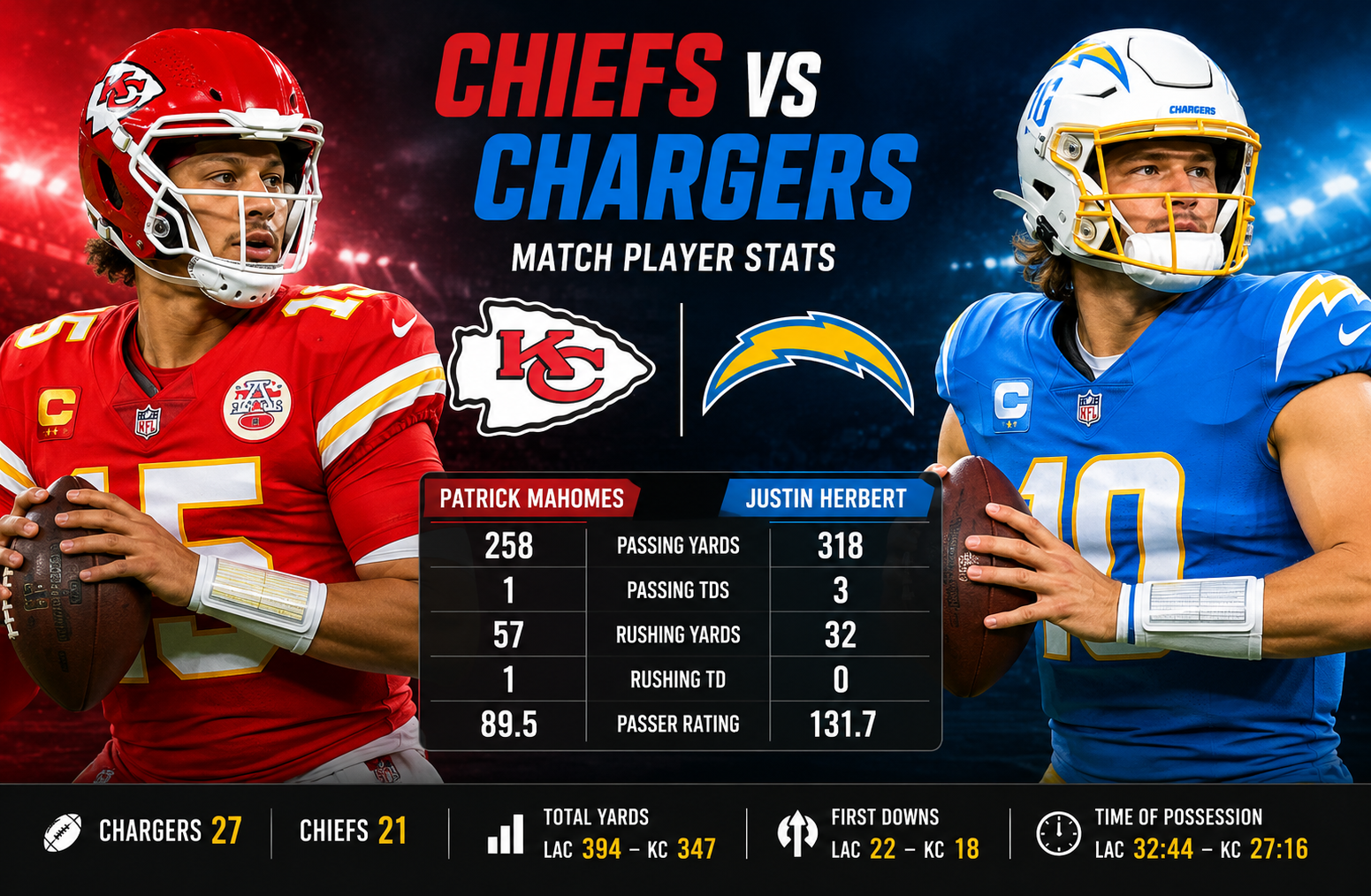 kansas city chiefs vs los angeles chargers match player stats