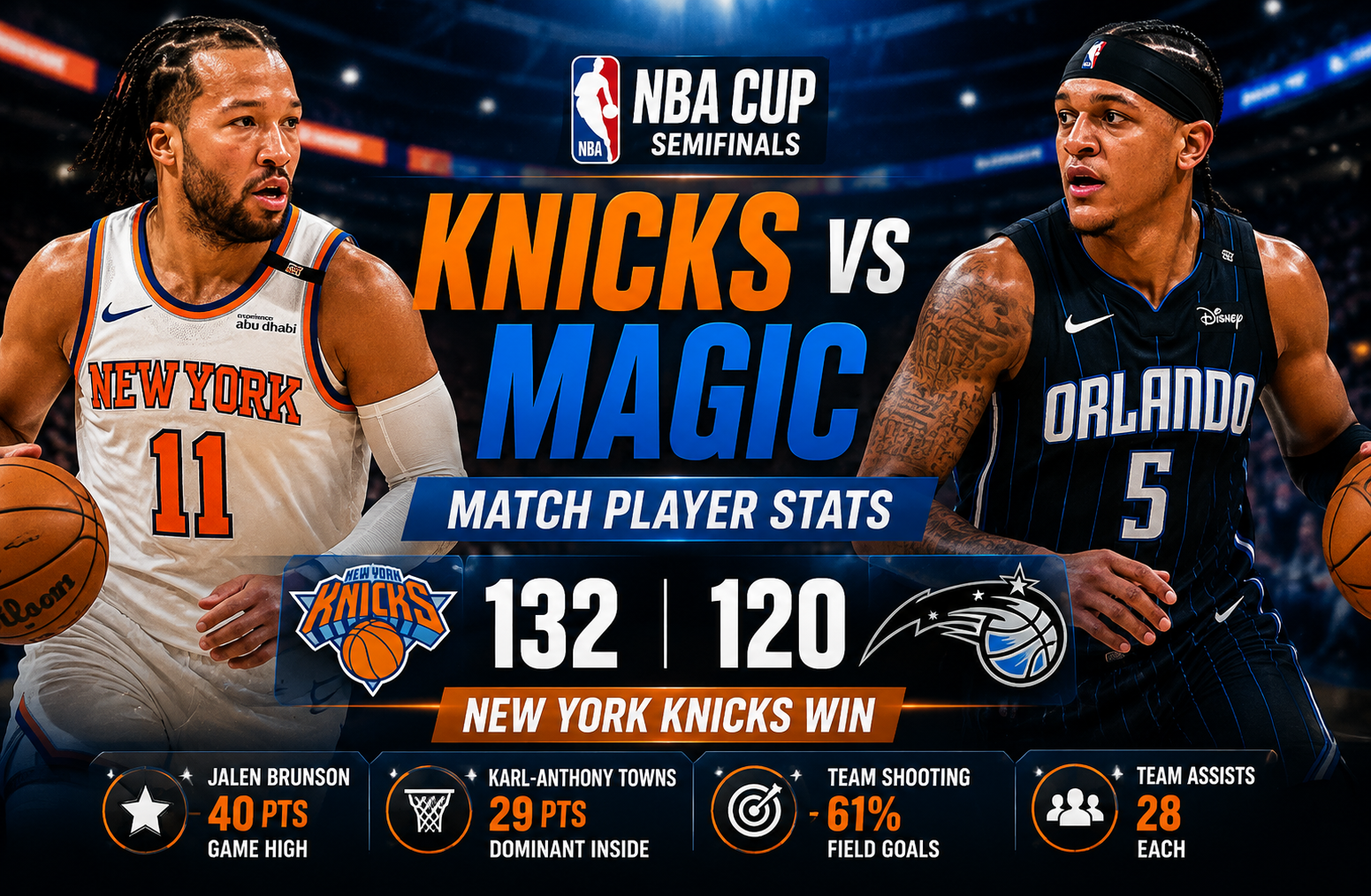 knicks vs orlando magic match player stats