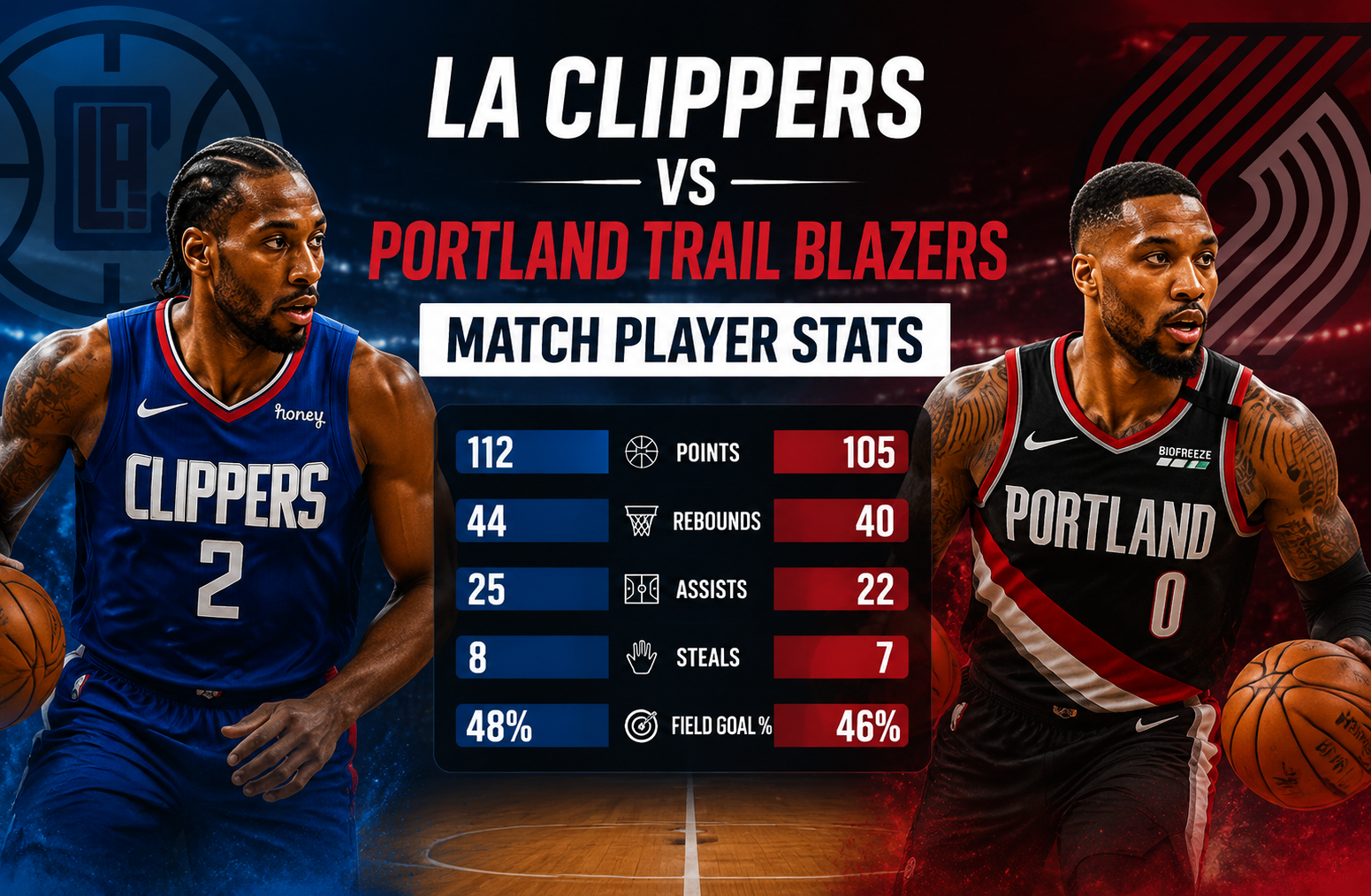 la clippers vs portland trail blazers match player stats