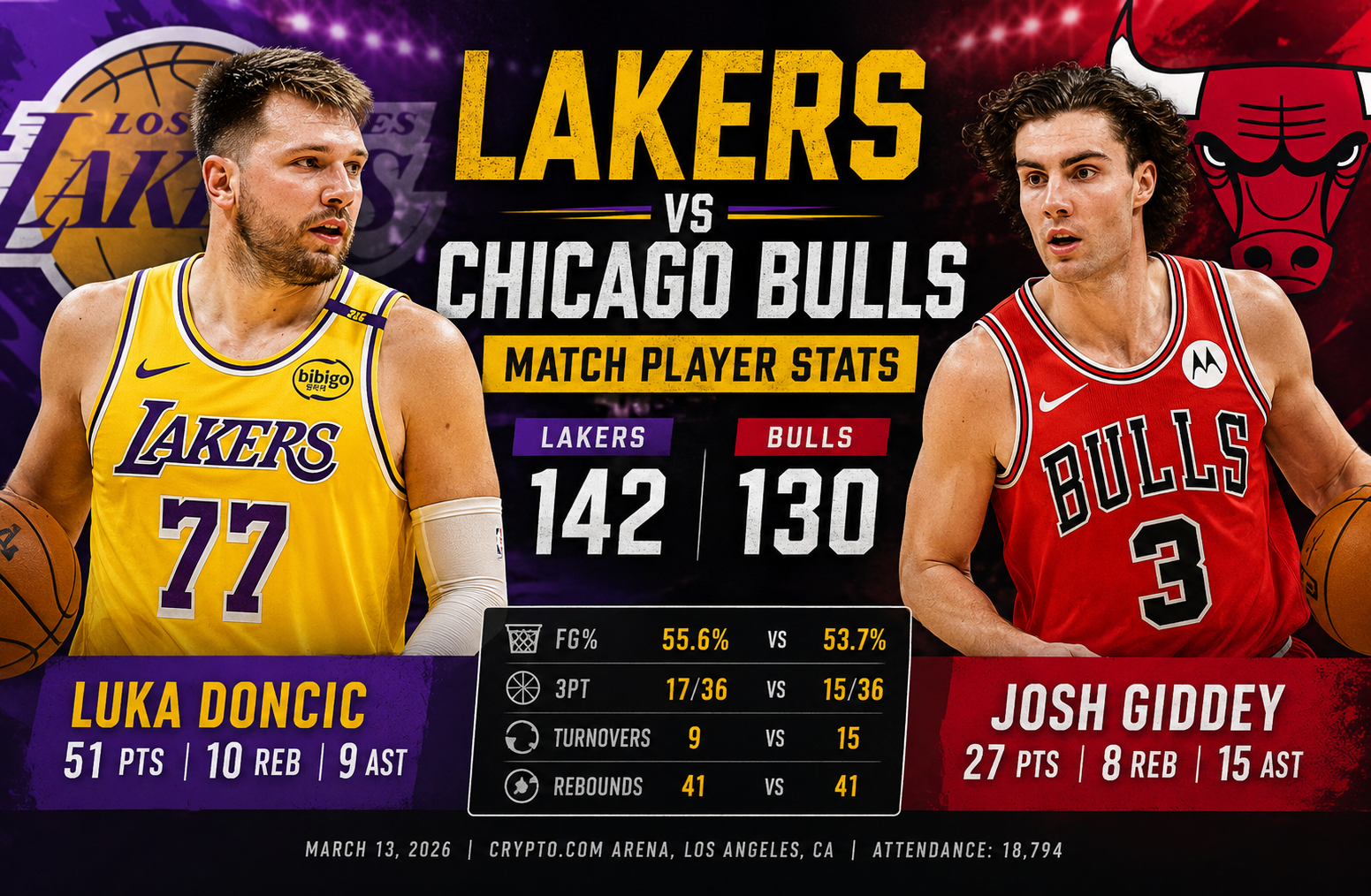 lakers vs chicago bulls match player stats