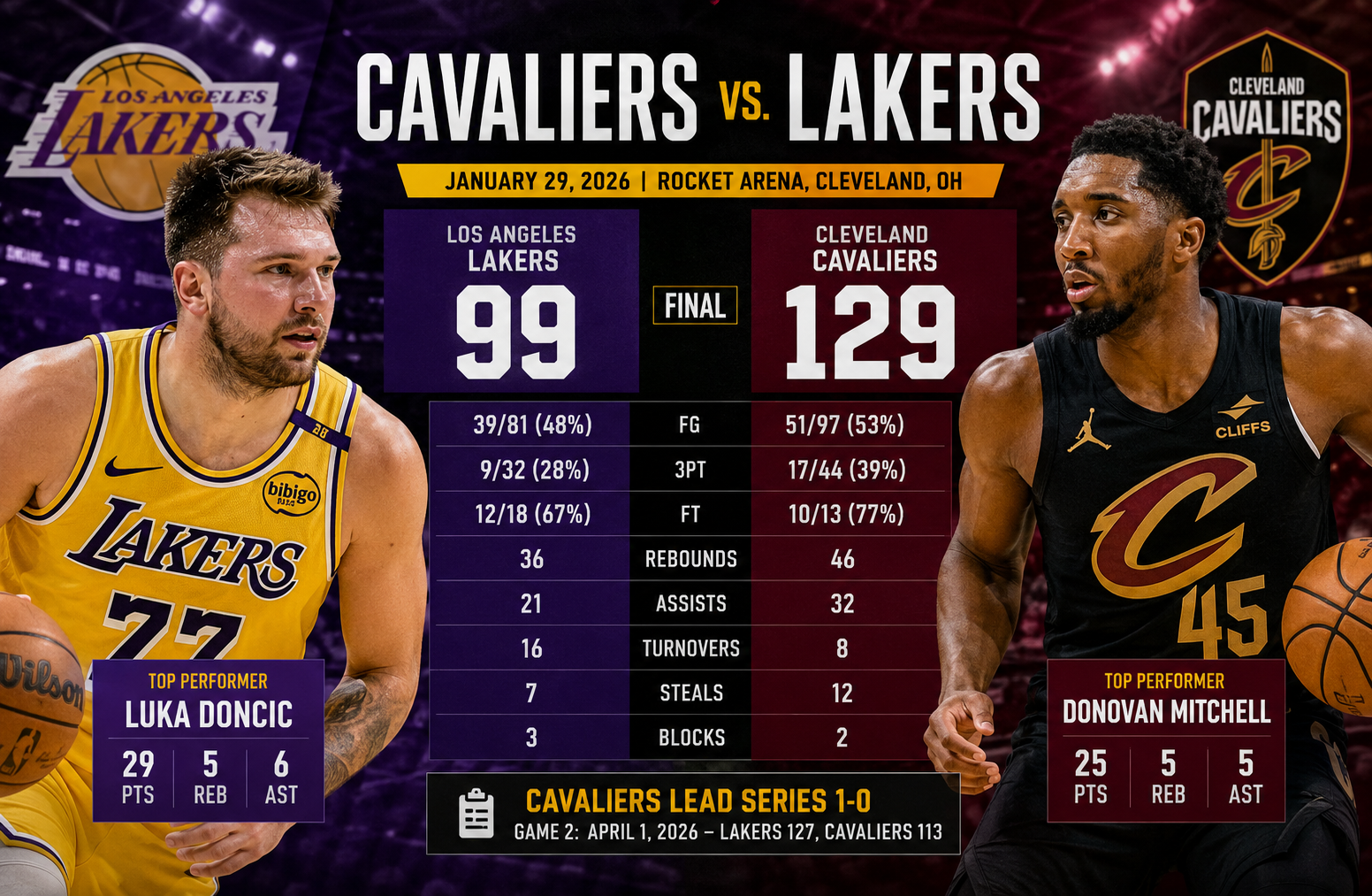lakers vs cleveland cavaliers match player stats