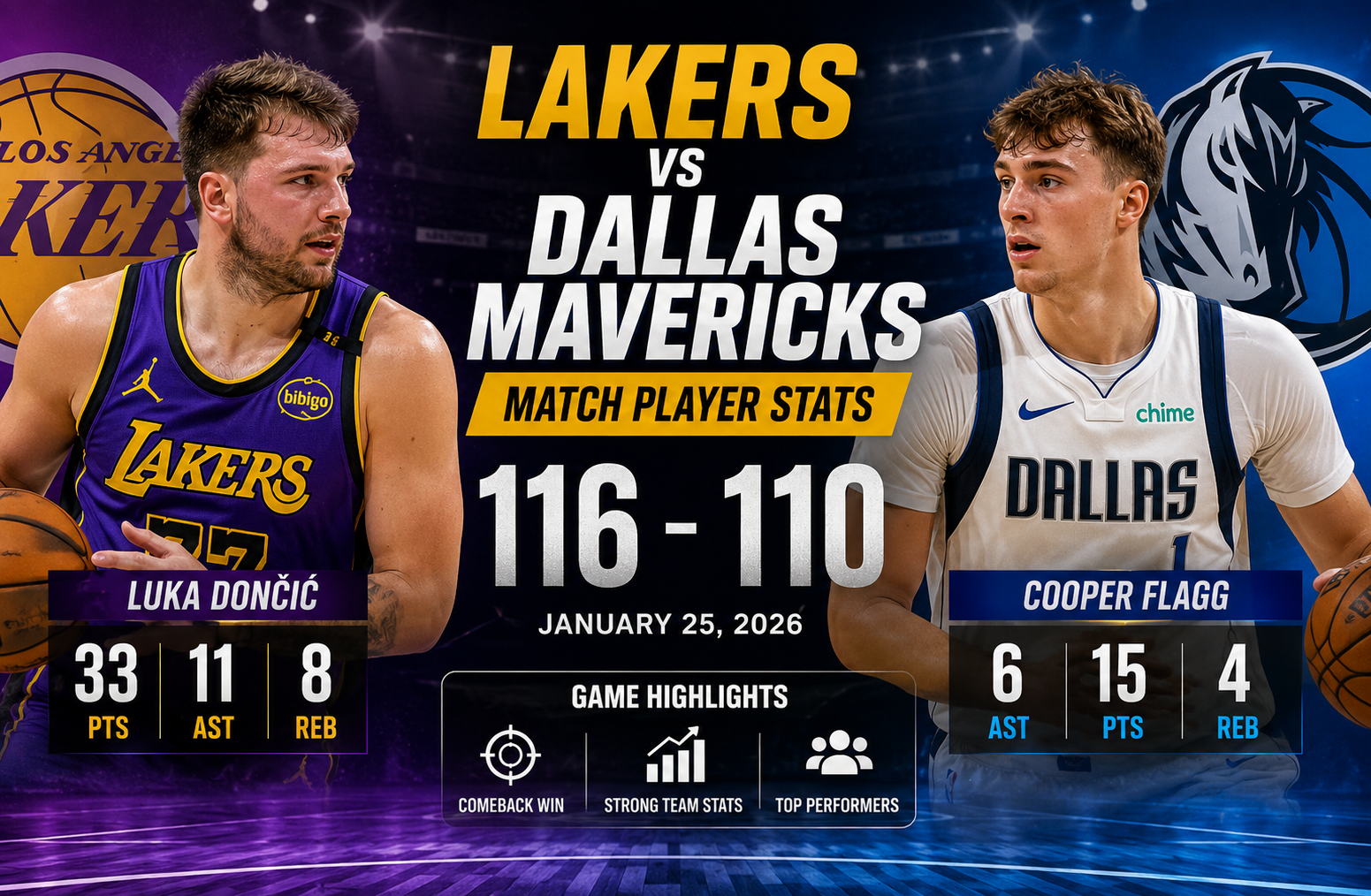 lakers vs dallas mavericks match player stats