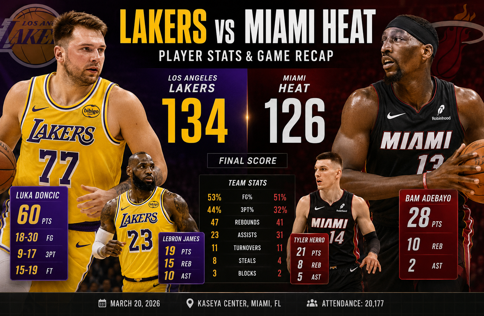 lakers vs miami heat match player stats