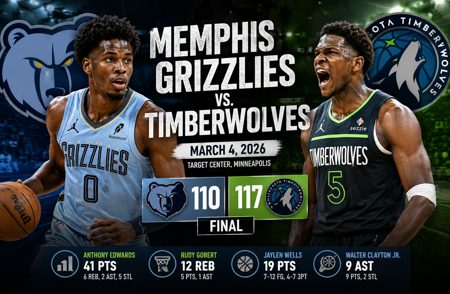 memphis grizzlies vs timberwolves match player stats