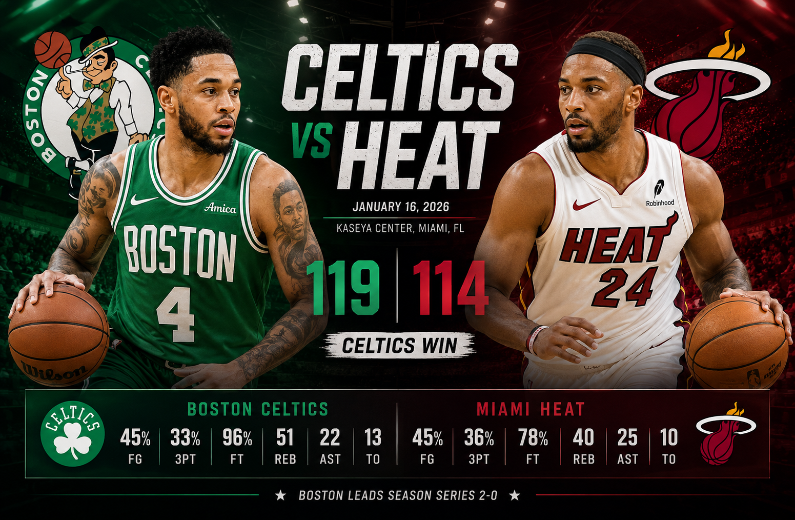 miami heat vs celtics match player stats