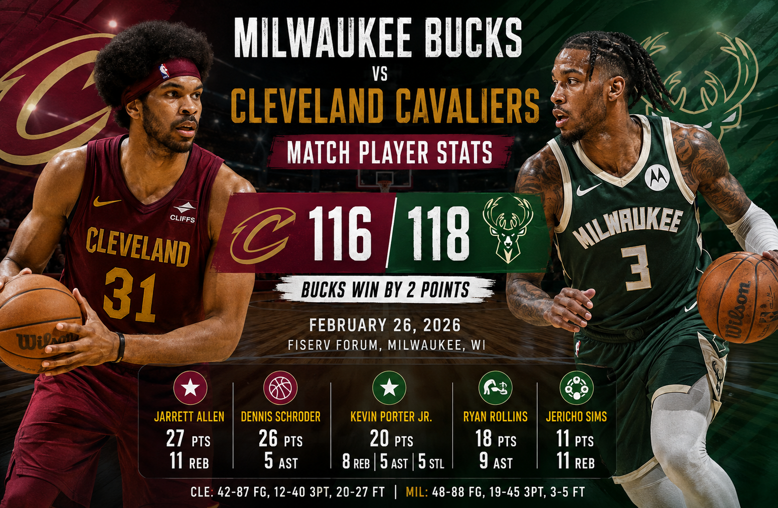 milwaukee bucks vs cleveland cavaliers match player stats