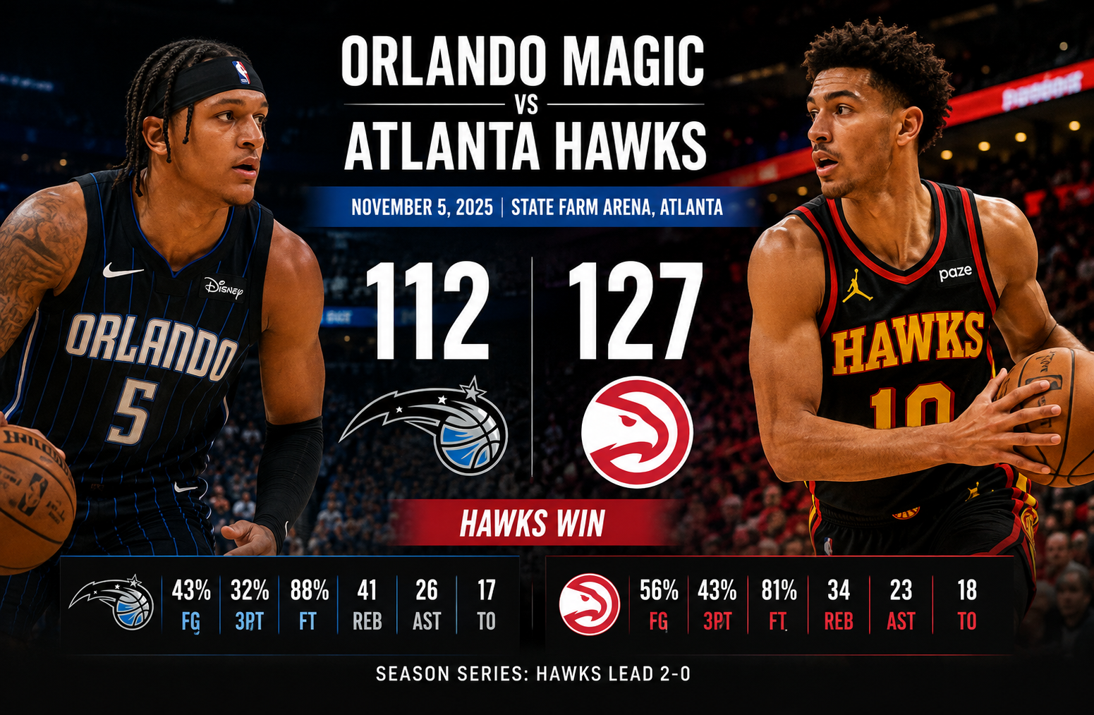 orlando magic vs atlanta hawks match player stats