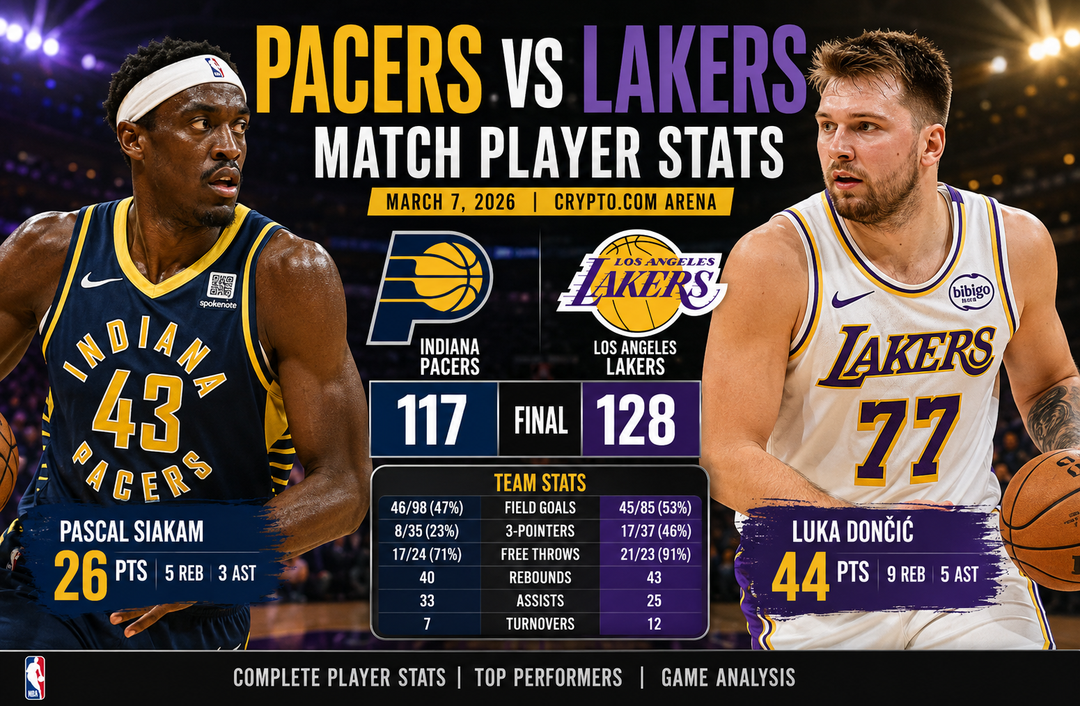 pacers vs lakers match player stats
