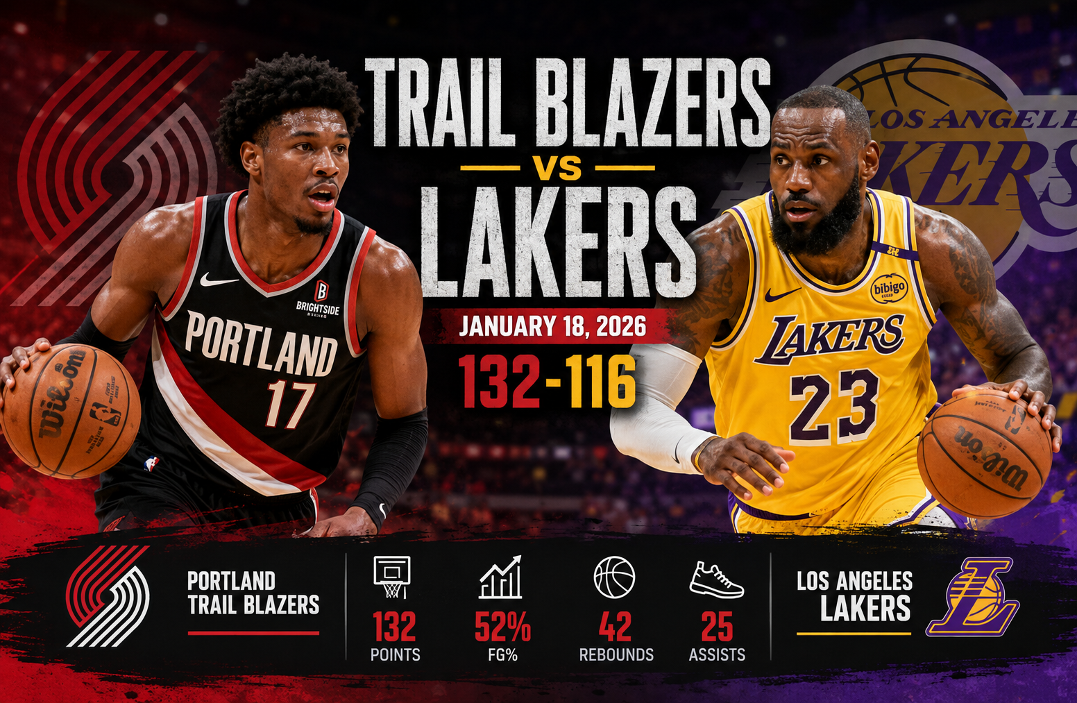 portland trail blazers vs lakers match player stats