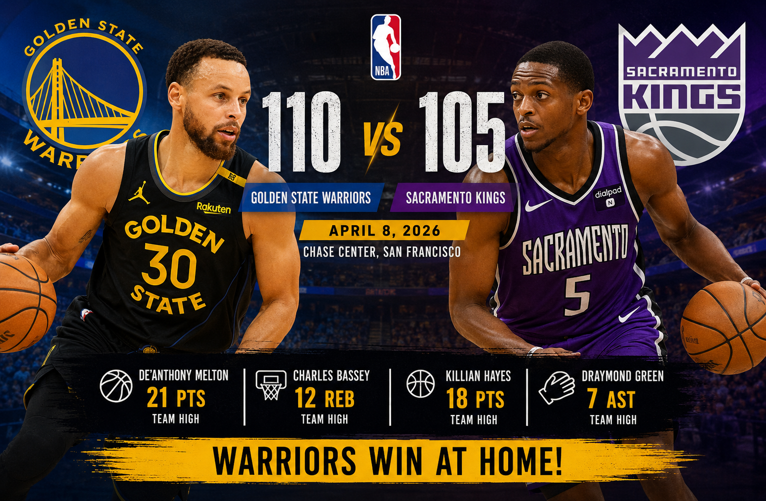sacramento kings vs golden state warriors match player stats