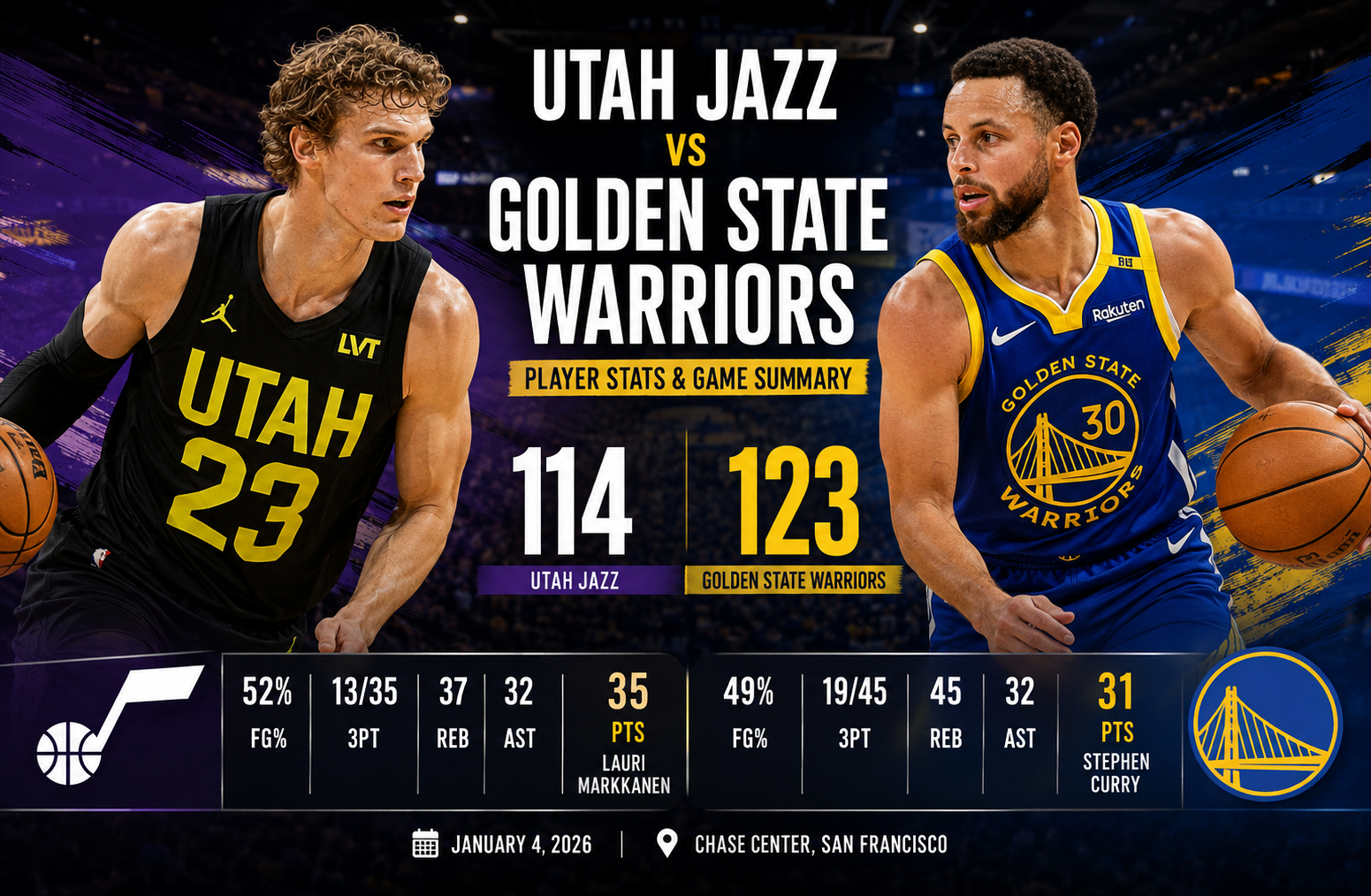 Utah Jazz vs Golden State Warriors Match Player Stats