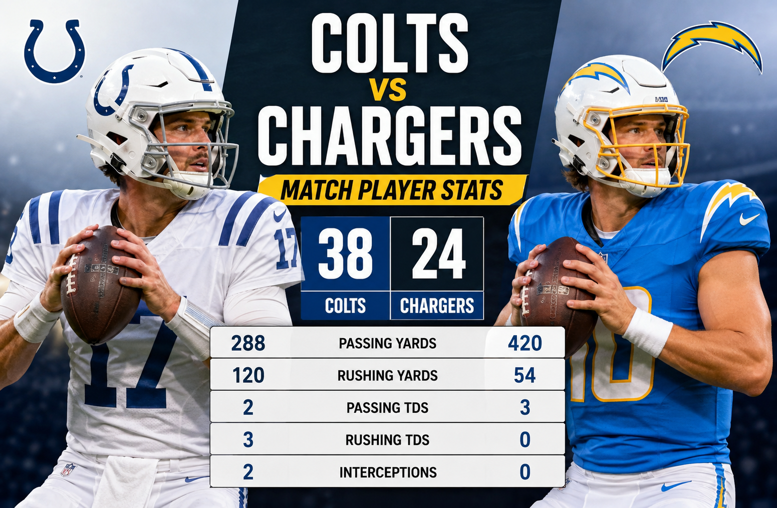 Colts vs Chargers Match Player Stats: Full Game Analysis