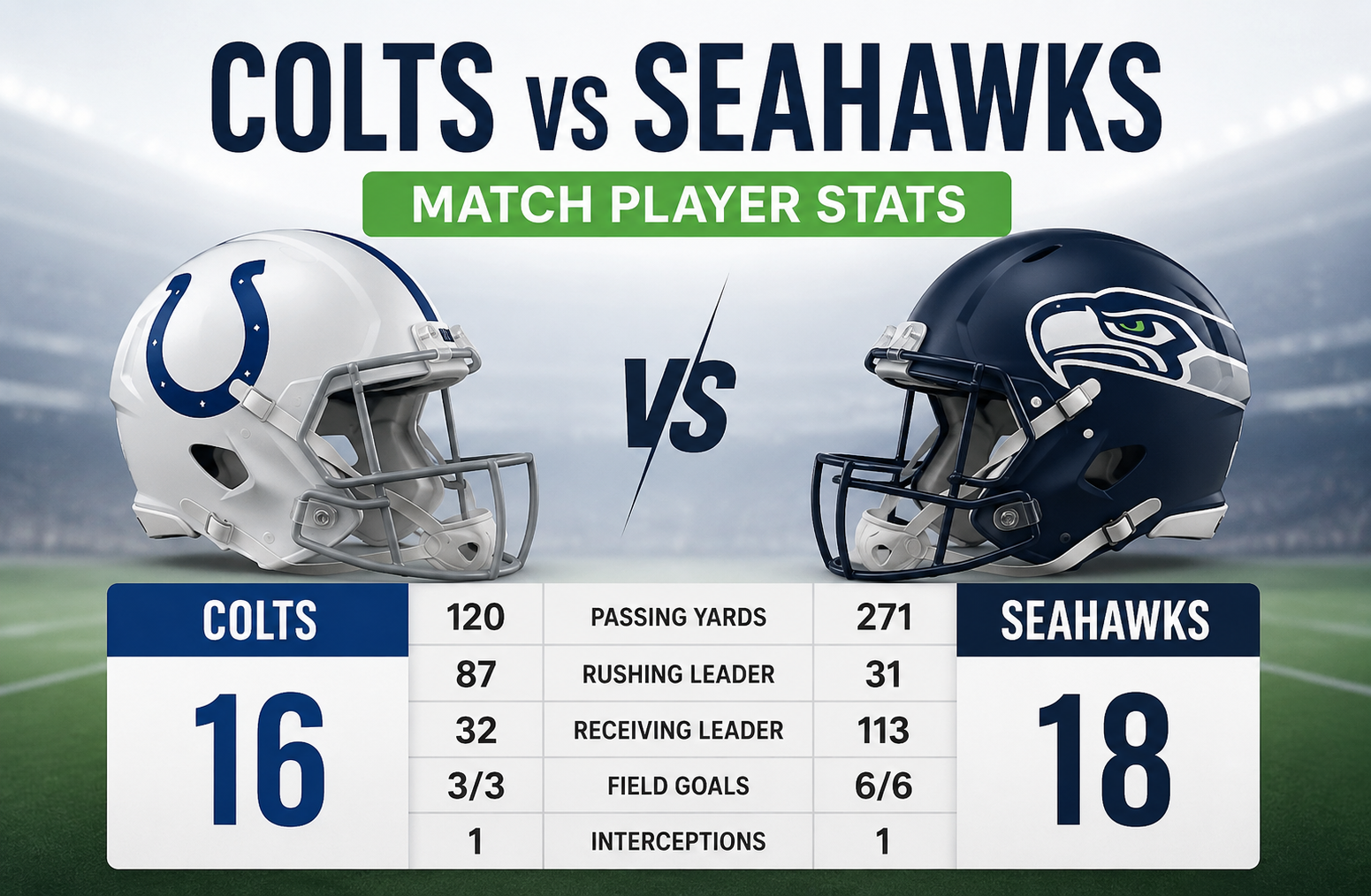 Colts vs Seahawks Match Player Stats