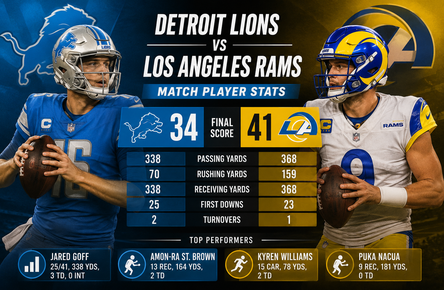 Detroit Lions vs Los Angeles Rams Match Player Stats