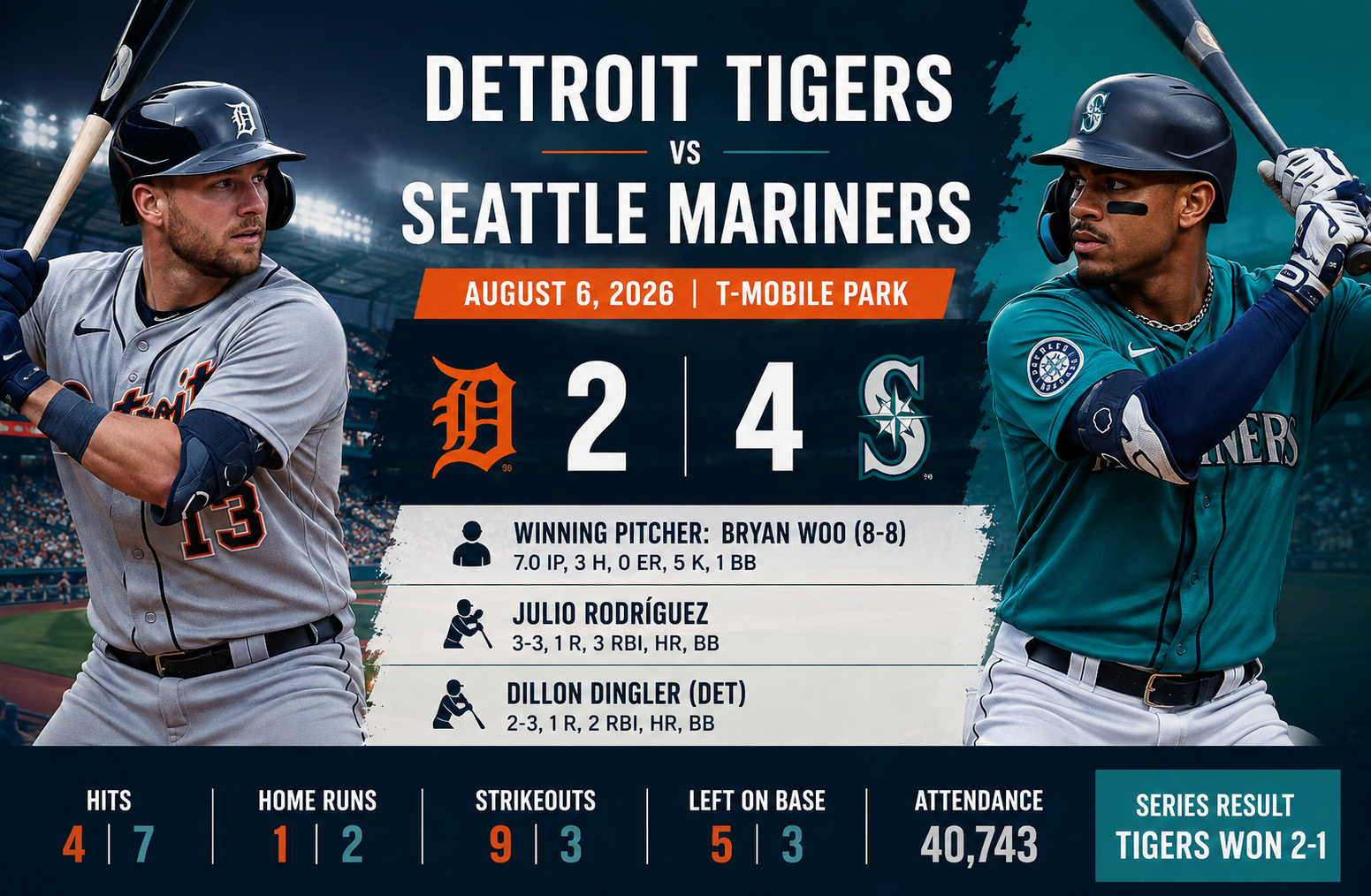 Detroit Tigers vs Seattle Mariners Match Player Stats