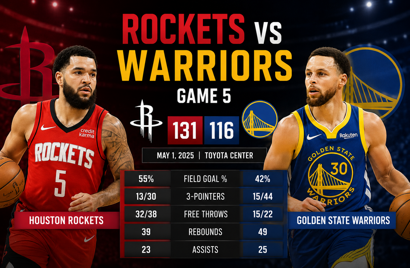 Houston Rockets vs Warriors Player Stats: Game 5