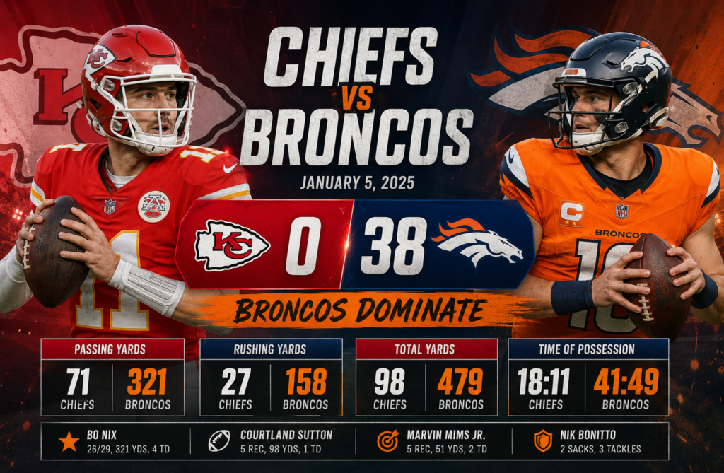 Kansas City Chiefs vs Denver Broncos Match Player Stats