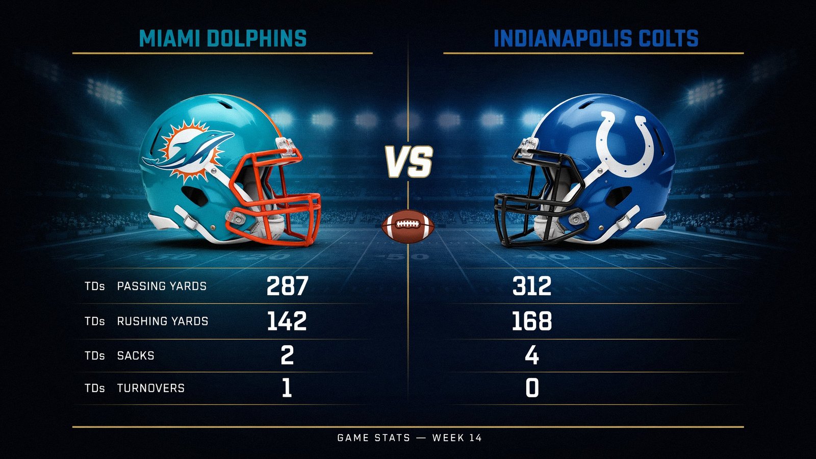 Miami Dolphins vs. Colts Player Stats