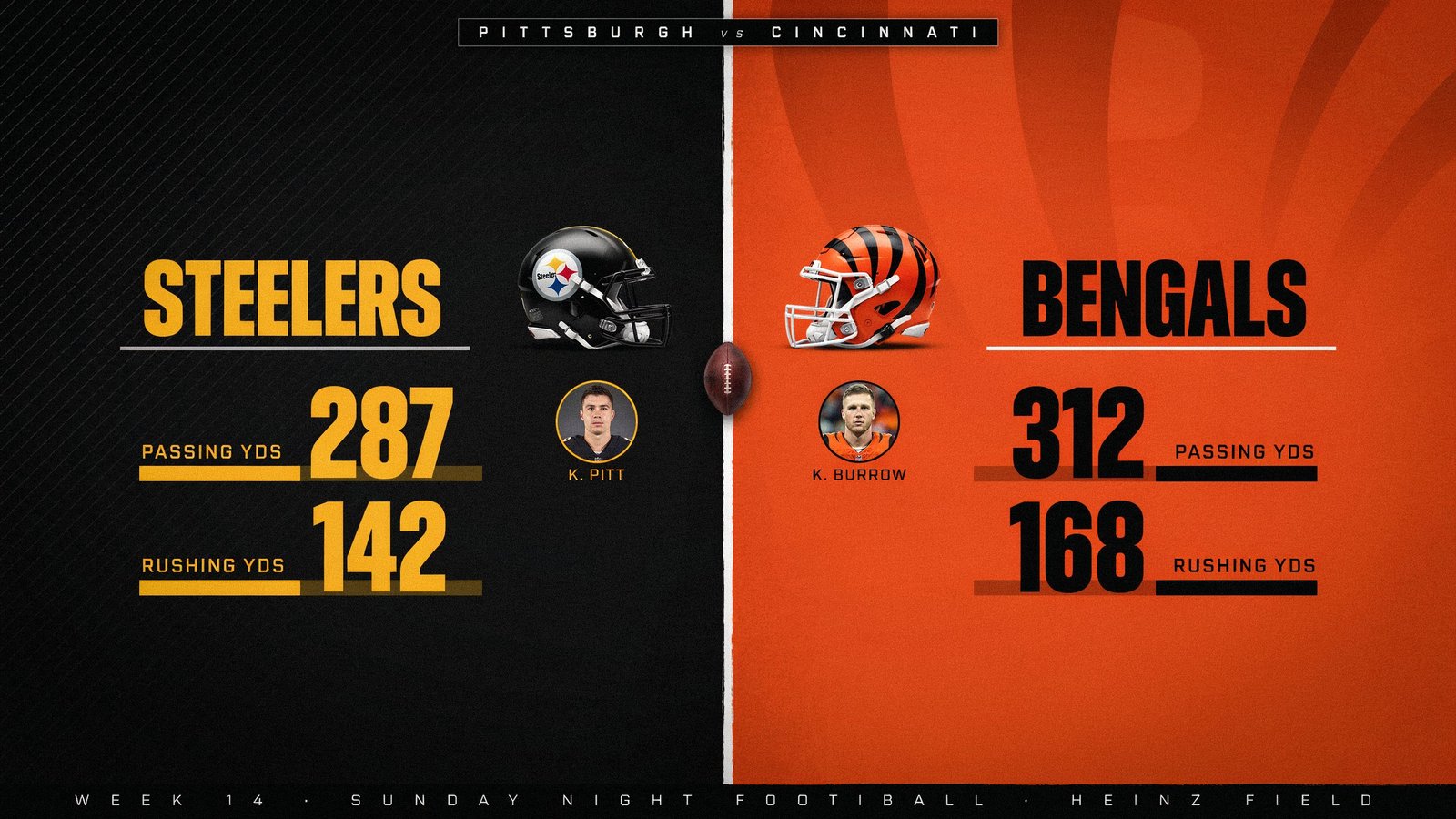 Pittsburgh Steelers vs Bengals Match Player Stats