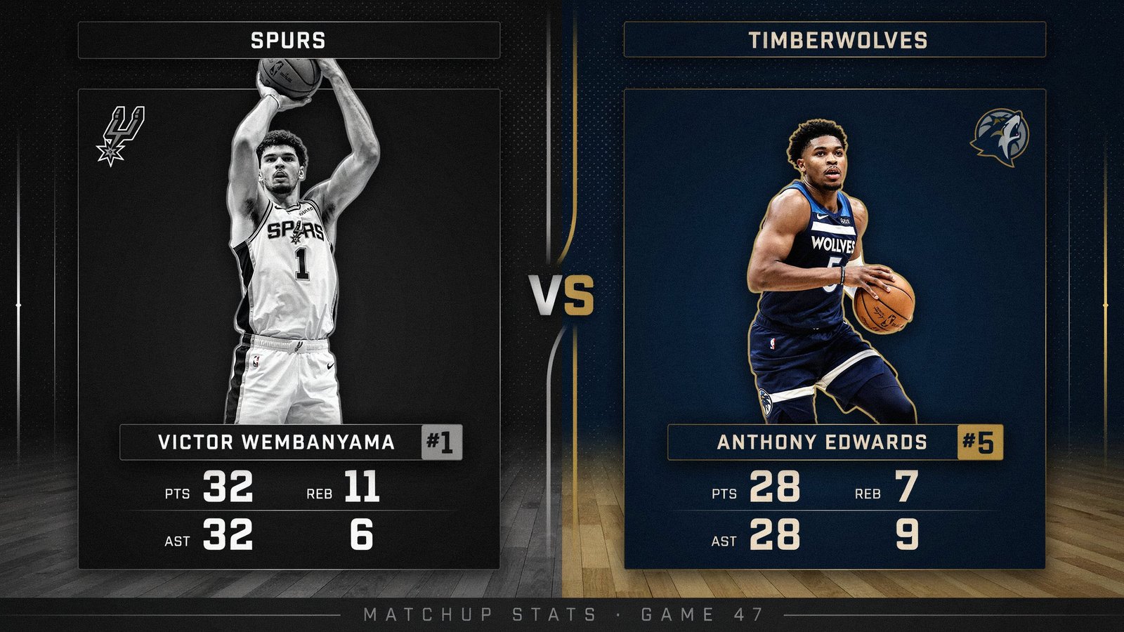 San Antonio Spurs vs Timberwolves Match Player Stats
