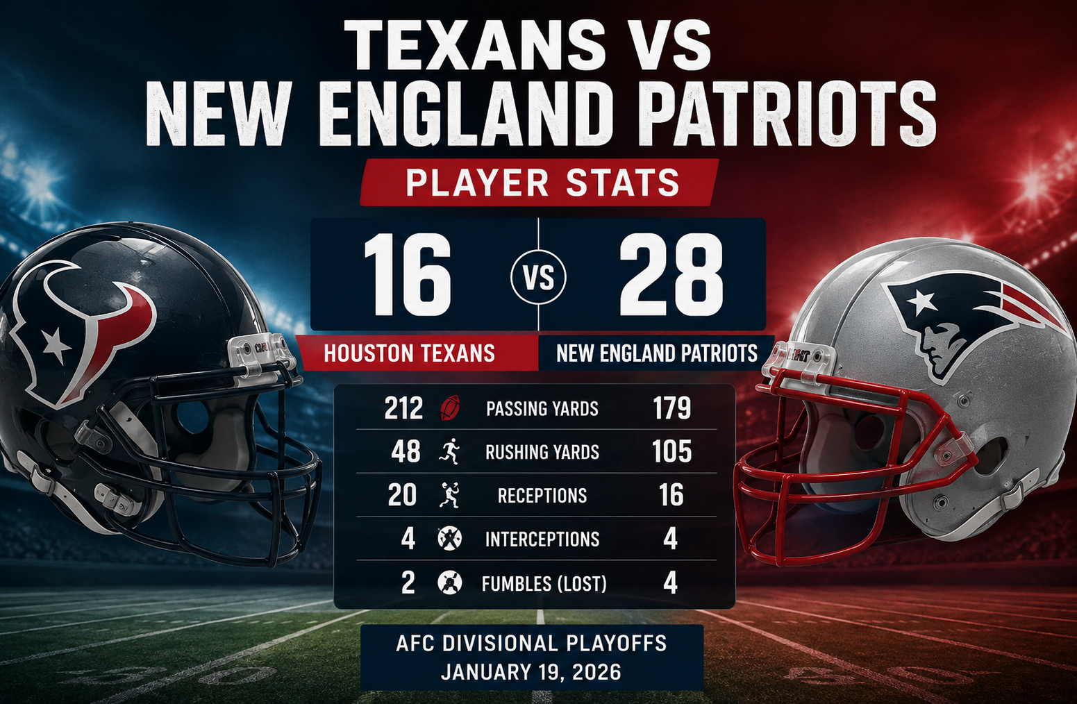 Texans vs New England Patriots Match Player Stats