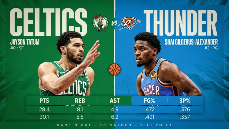 celtics vs oklahoma city thunder match player stats