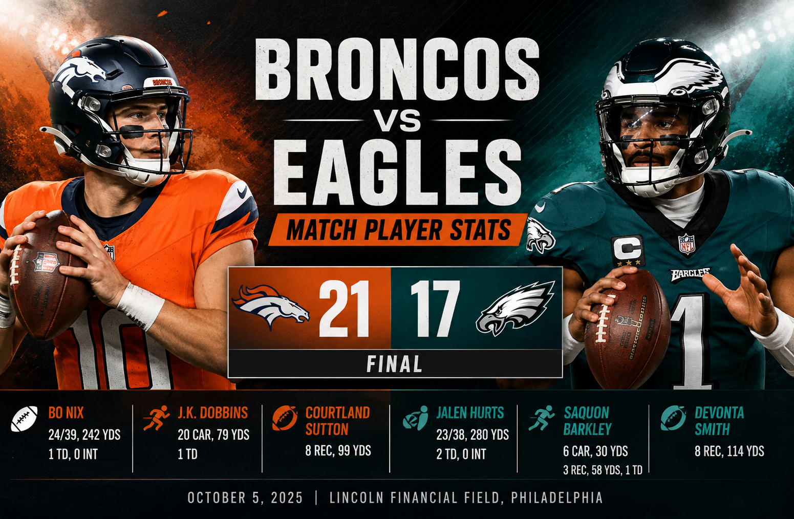 Denver Broncos vs Philadelphia Eagles Match Player Stats