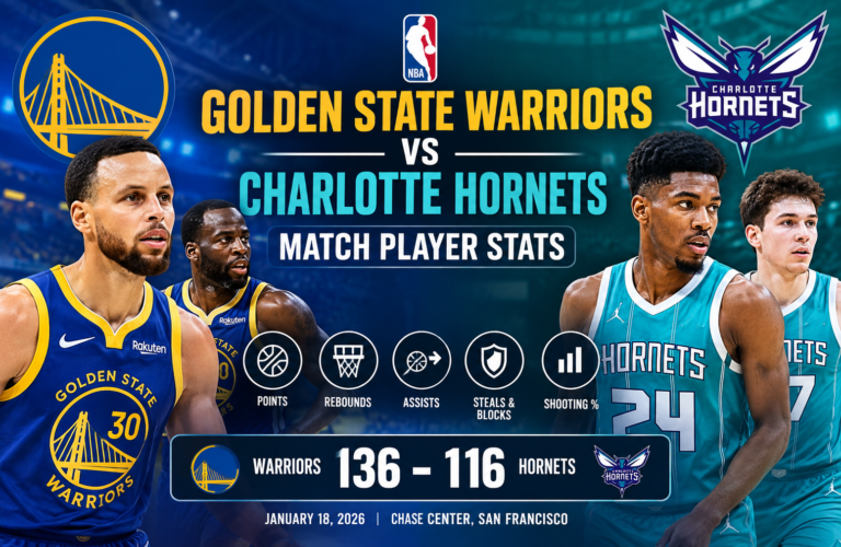Golden State Warriors vs Charlotte Hornets Match Player Stats