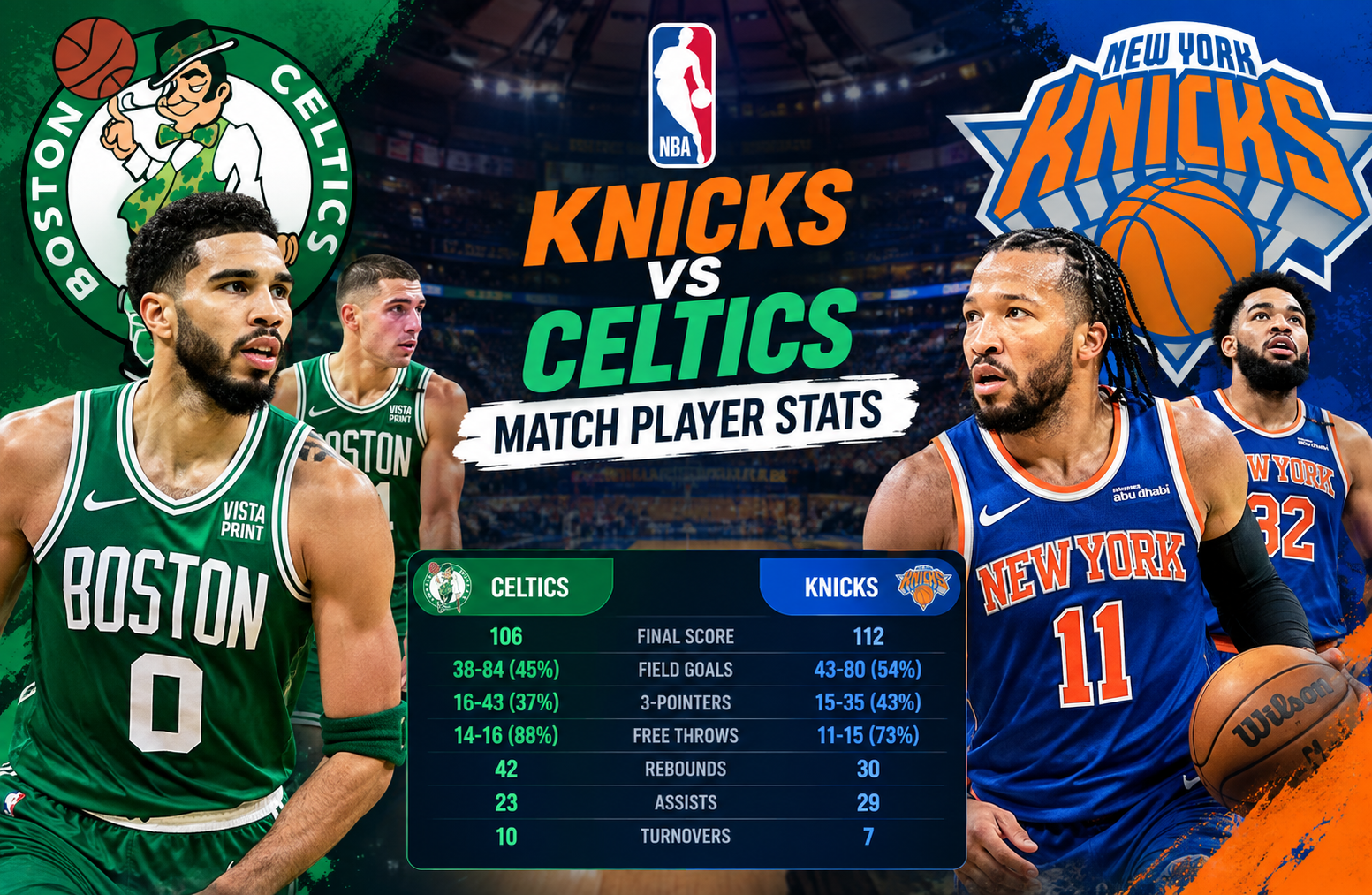 Knicks vs Celtics Match Player Stats: Full Game Breakdown