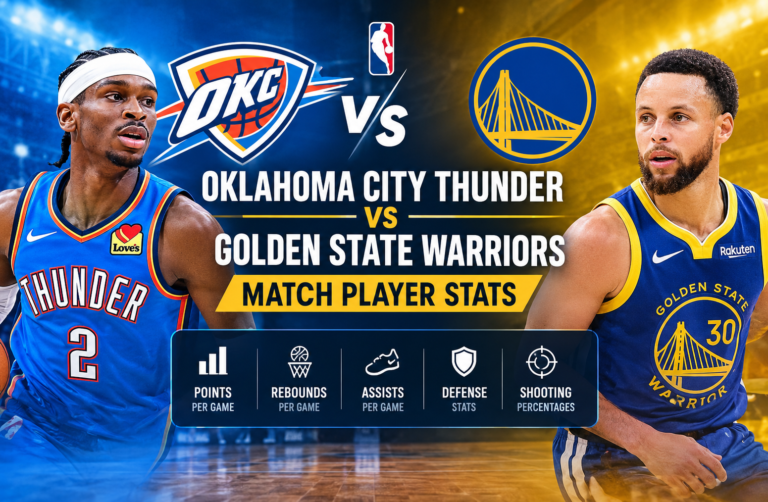 Oklahoma City Thunder vs Golden State Warriors Match Player Stats