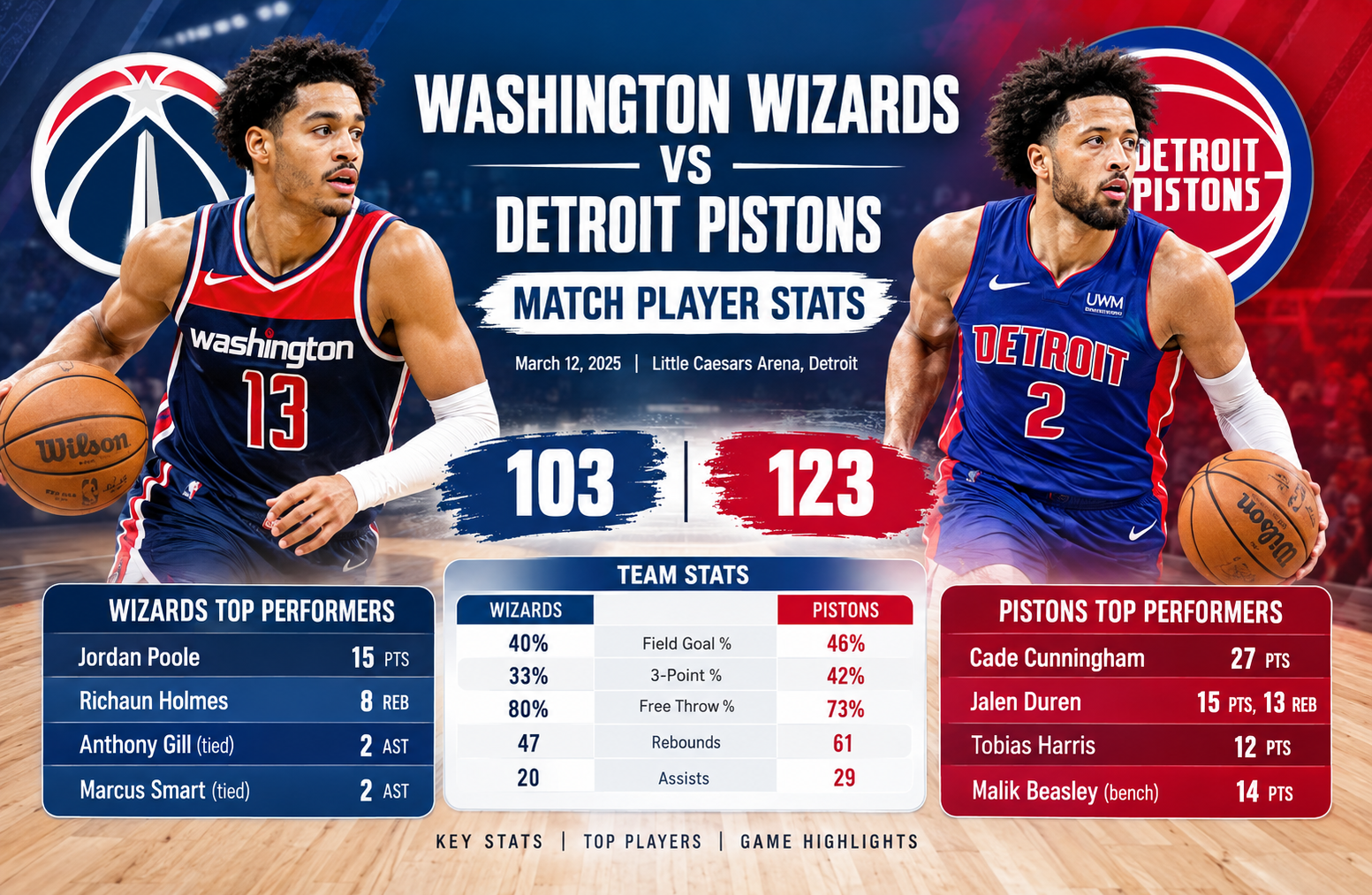 Washington Wizards vs Detroit Pistons Match Player Stats