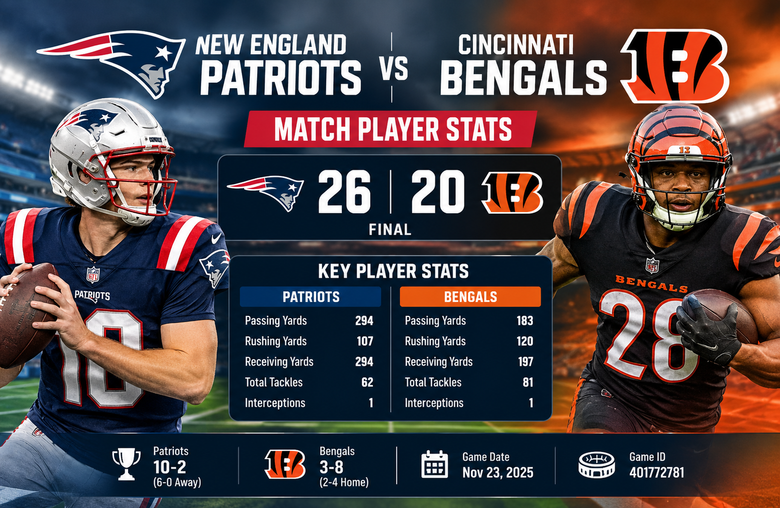 new england patriots vs bengals match player stats