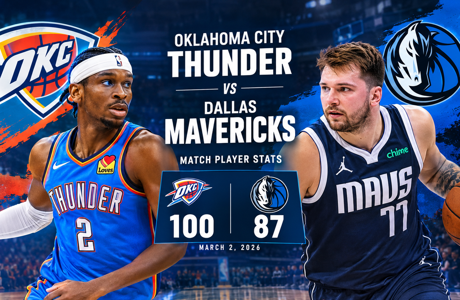oklahoma city thunder vs dallas mavericks match player stats