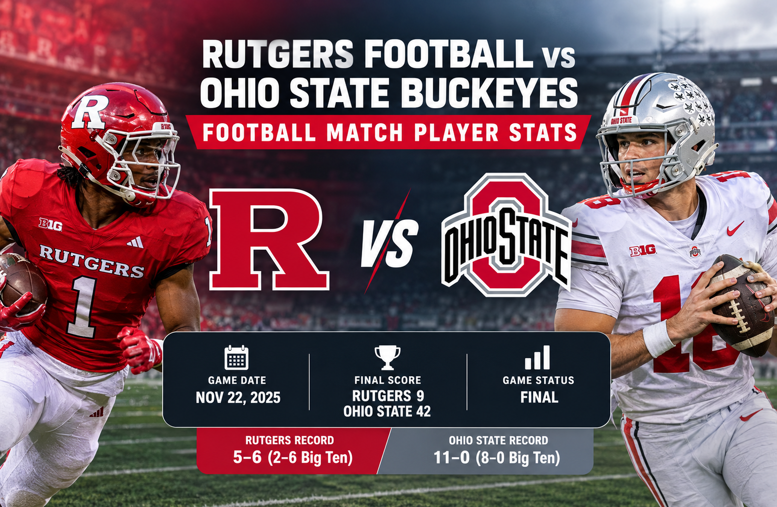 Rutgers Football vs Ohio State Buckeyes Football Match Player Stats